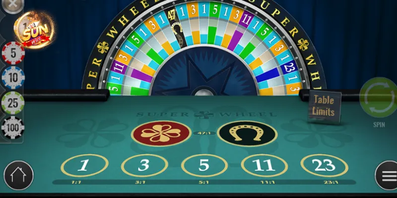 Bí quyết để chiến thắng trong Money Wheel tại Sunwin